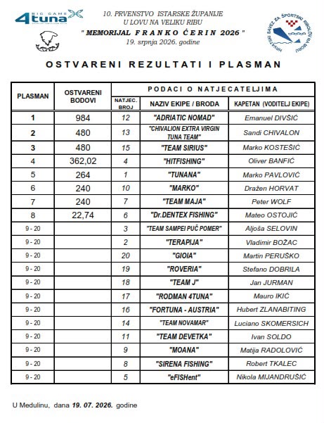 memorijal franko cerin rezultati